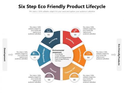 Six step eco friendly product lifecycle