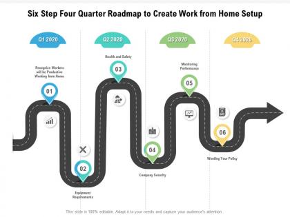 Six step four quarter roadmap to create work from home setup