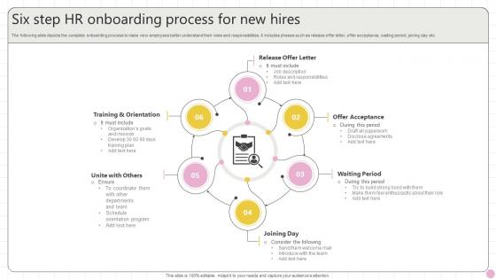 Six Step HR Onboarding Process For New Hires