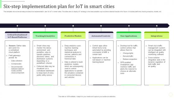 Six Step Implementation Plan For Iot In Smart Cities