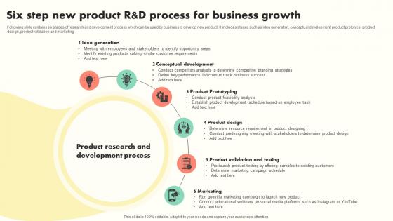 Six Step New Product R And D Process For Business Growth