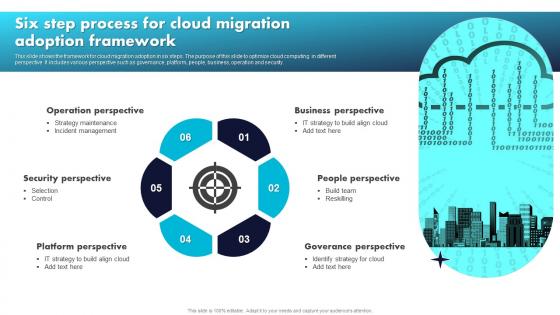 Six Step Process For Cloud Migration Adoption Framework