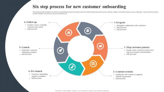 Six Step Process For New Customer Onboarding