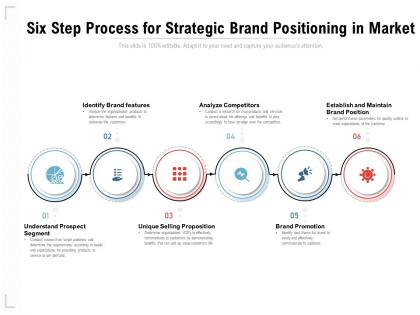 Six step process for strategic brand positioning in market