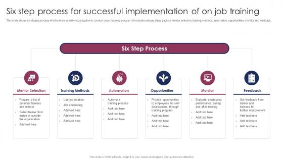 Six Step Process For Successful Implementation Of On Job Training