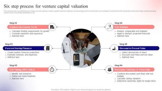 Six Step Process For Venture Unlocking Venture Capital A Strategic Guide For Entrepreneurs Fin SS