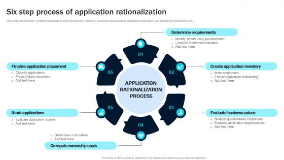 Six Step Process Of Application Rationalization