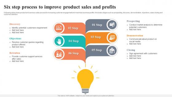 Six Step Process To Improve Product Sales And Profits