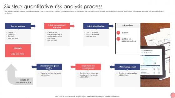 Six Step Quantitative Risk Analysis Process