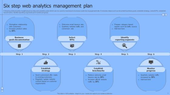 Six Step Web Analytics Management Plan