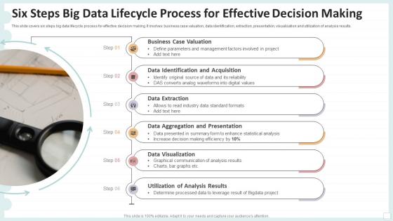 Six Steps Big Data Lifecycle Process For Effective Decision Making