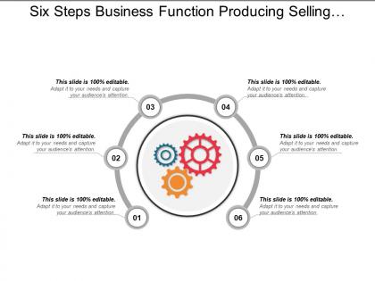 Six steps business function producing selling supporting development internal