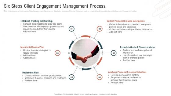 Six Steps Client Engagement Management Process