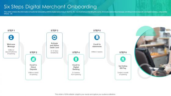 Six Steps Digital Merchant Onboarding
