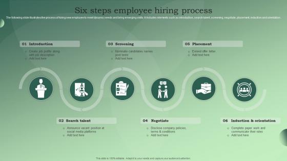 Six Steps Employee Hiring Process