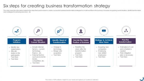 Six Steps For Creating Business Transformation Strategy