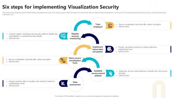 Six Steps For Implementing Visualization Security