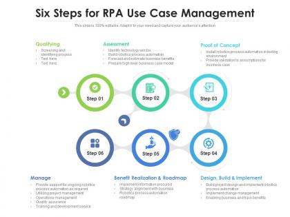 Six steps for rpa use case management