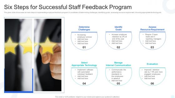 Six Steps For Successful Staff Feedback Program