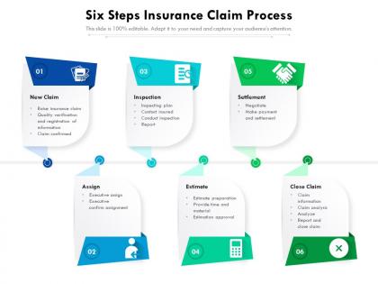 Six steps insurance claim process