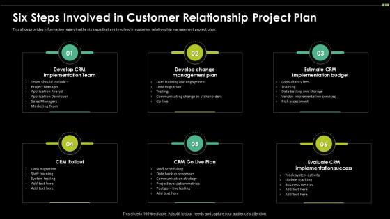 Six Steps Involved In Customer Relationship Project Plan Digital Transformation Driving Customer