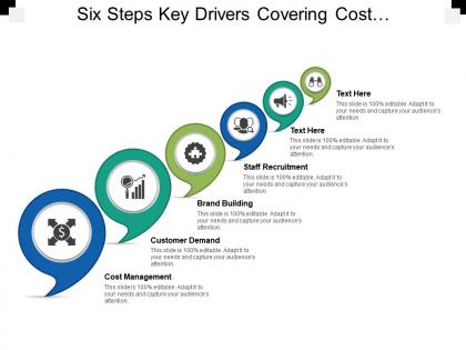 Six steps key drivers covering cost management customer demand and staff recruitment