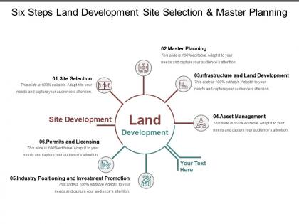 Six steps land development site selection and master planning