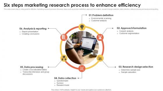 Six Steps Marketing Research Process Marketing Information Better Customer Service MKT SS V