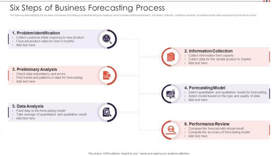 Six Steps Of Business Forecasting Process