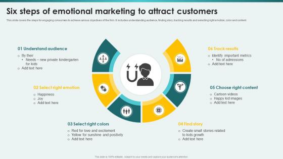 Six Steps Of Emotional Marketing To Attract Customers