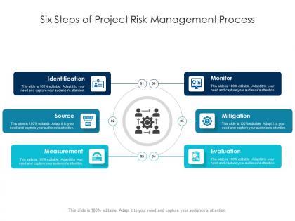 Six steps of project risk management process