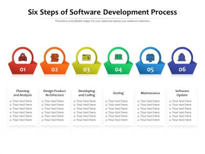 Six steps of software development process