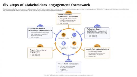 Six Steps Of Stakeholders Engagement Framework
