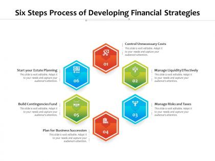 Six steps process of developing financial strategies