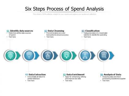 Six steps process of spend analysis