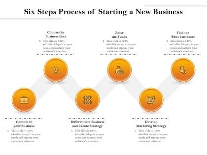 Six steps process of starting a new business