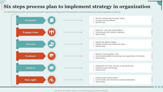 Six Steps Process Plan To Implement Strategy In Organization