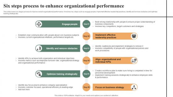 Six Steps Process To Enhance Organizational Effective Workplace Culture Strategy SS V