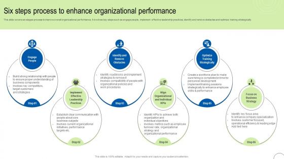 Six Steps Process To Enhance Process Automation To Enhance Operational Effectiveness Strategy SS V