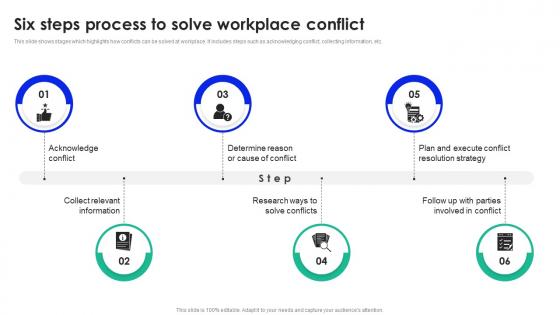 Six Steps Process To Solve Workplace Conflict Management To Enhance Productivity