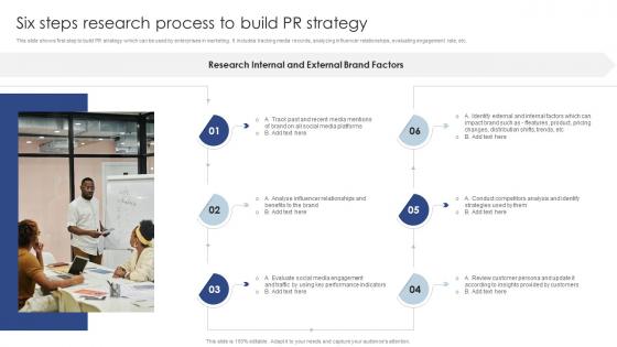 Six Steps Research Process To Build Pr Strategy Public Relations Marketing To Develop MKT SS V