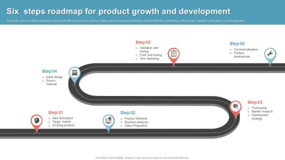 Six Steps Roadmap For Product Growth And Development