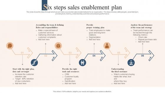 Six Steps Sales Enablement Plan