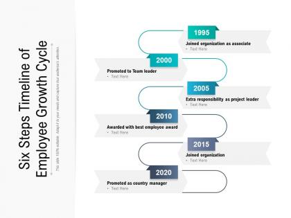 Six steps timeline of employee growth cycle