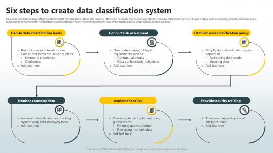 Six Steps To Create Data Classification System