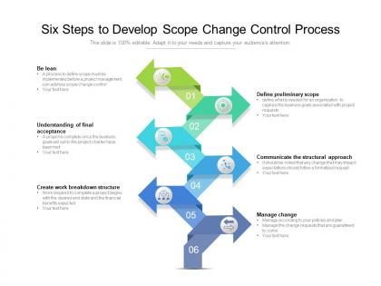 Six steps to develop scope change control process