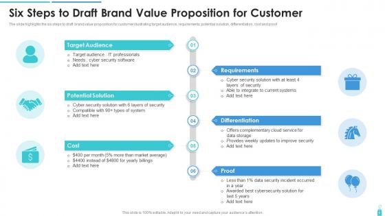 Six Steps To Draft Brand Value Proposition For Customer