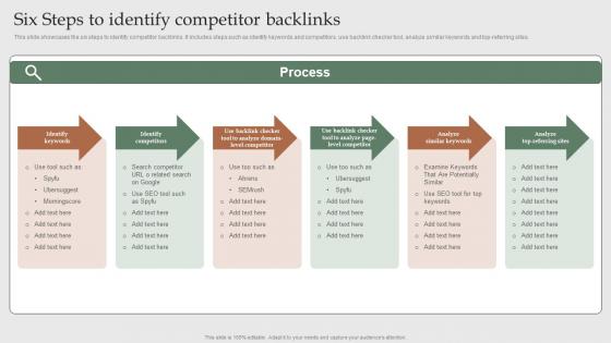 Six Steps To Identify Competitor Backlinks Search Engine Marketing To Increase MKT SS V