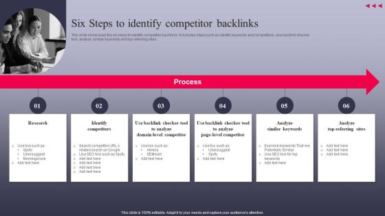 Six Steps To Identify Competitor Backlinks The Ultimate Guide To Search MKT SS V