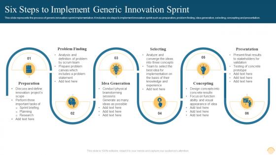 Six Steps To Implement Generic Innovation Sprint